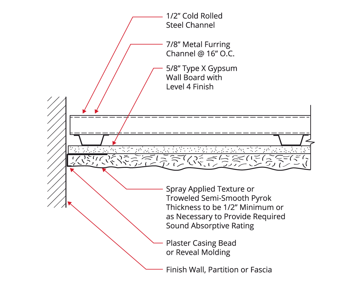 Perimeter-Detail